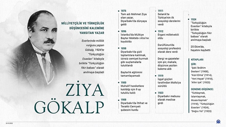 Milliyetçilik ve Türkçülük düşüncesini kalemine yansıtan yazar Ziya Gökalp vefatının 99. yılında anılıyor - 1