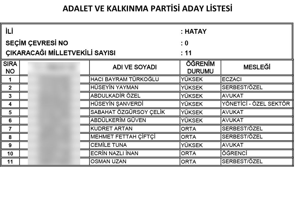 ak parti nin 24 haziran secimi