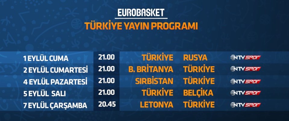 Eurobasket 2017 başladı! Dev heyecan NTV Spor ekranlarında... - 1