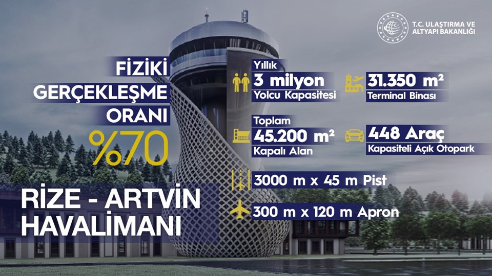 Bakan Karaismailoğlu, Rize-Artvin Havalimanı'nın yıl sonunda açılacağını açıkladı - 1