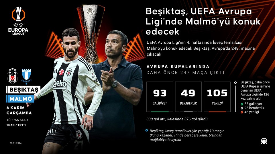 Beşiktaş, UEFA Avrupa Ligi'nde Malmö'yü konuk edecek - 1