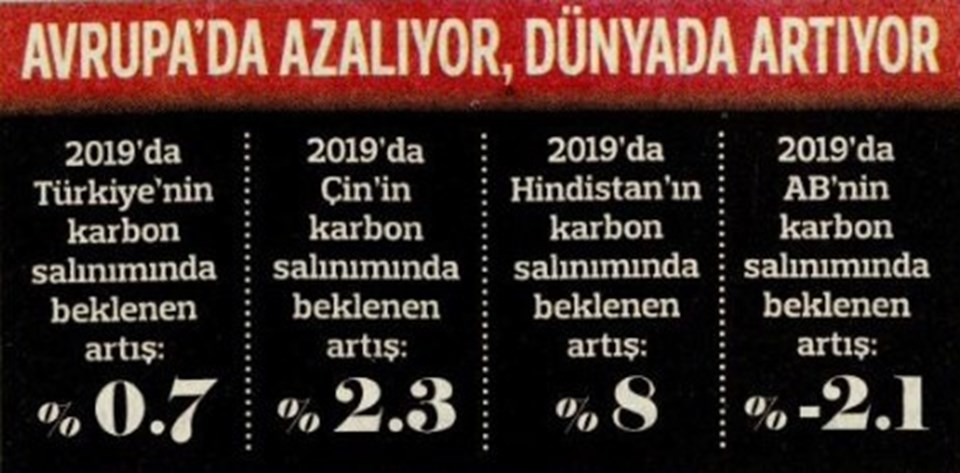 Avrupa kömürü azaltıyor Çin, Hindistan ve Endonezya yükseltiyor - 2