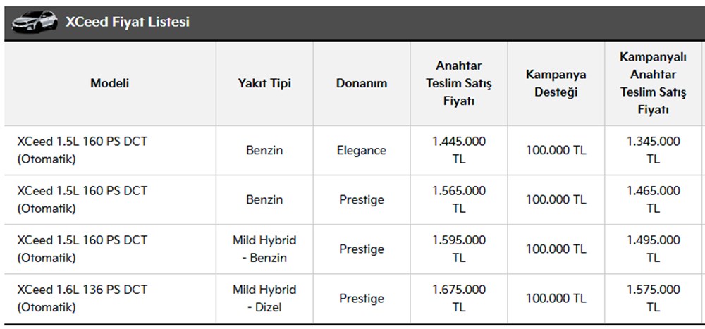 Türkiye'de 2023 yılında satılan en ucuz sıfır otomobiller - 158