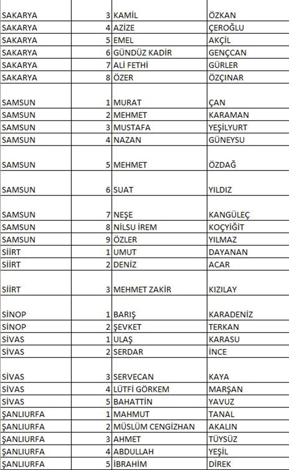 CHP'nin milletvekili aday listesi netleşti (CHP hangi illerde, kaç aday gösterdi?) - 25