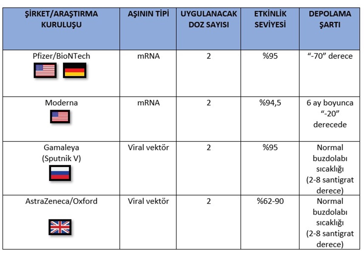 YÃ¼ksek etkinlik gÃ¶steren aÅÄ±larda son durum.