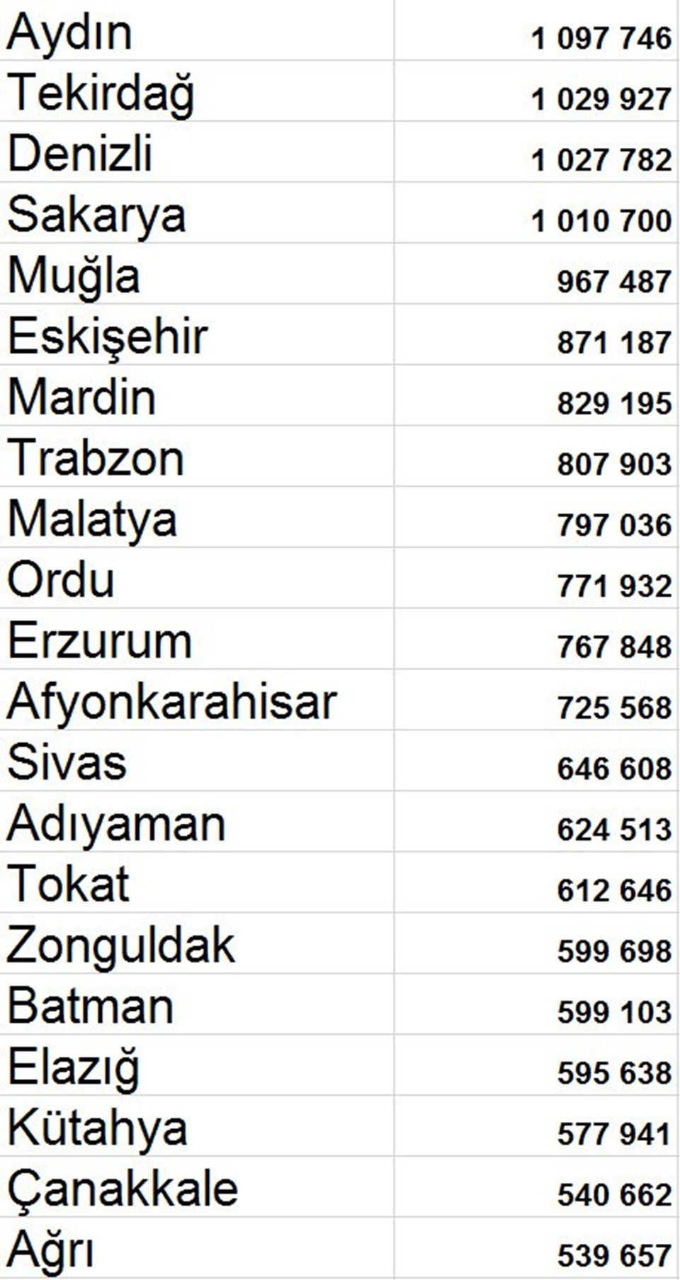 SON DAKİKA: Türkiye'nin nüfusu açıklandı (2018 TÜİK verileri) - 3