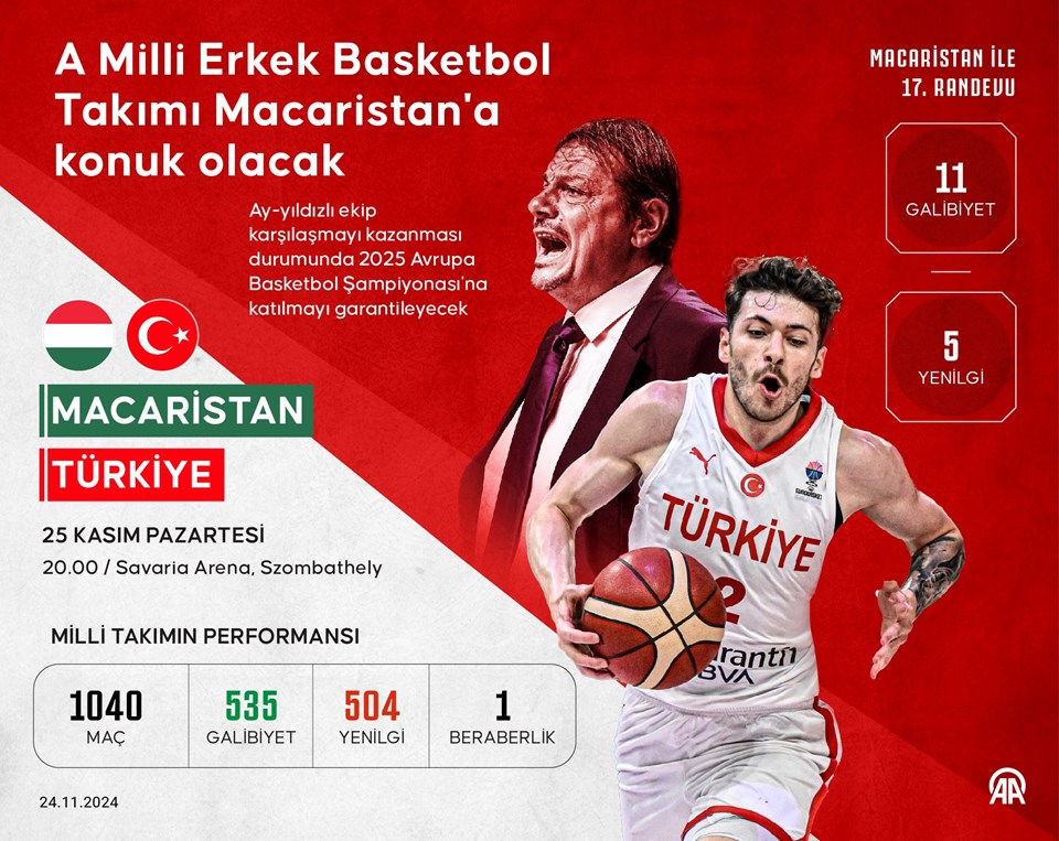 A Milli Basketbol Takımı'nın 12 kişilik Macaristan maçı kadrosu açıklandı - 1