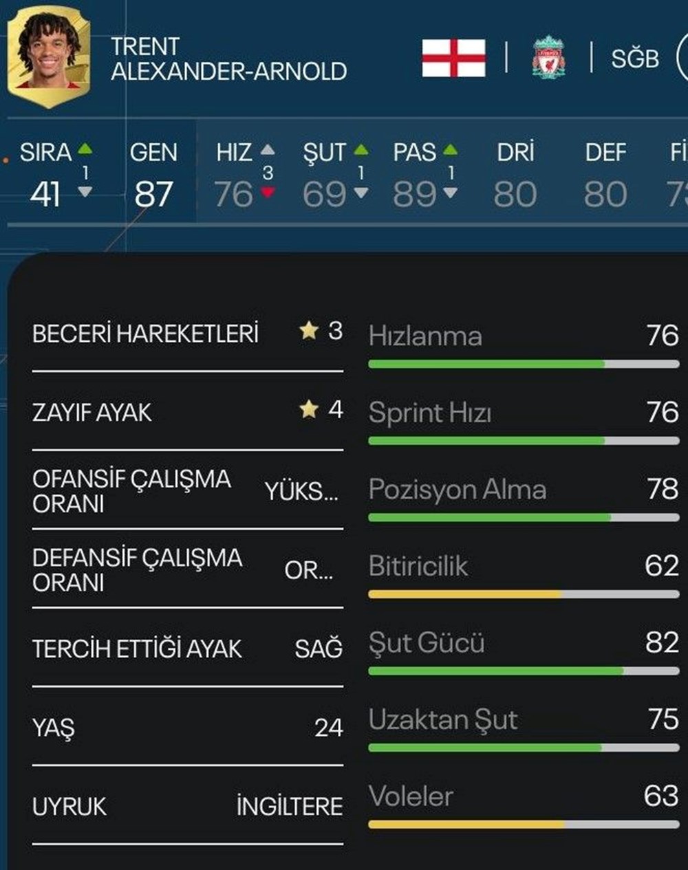 FIFA 23 sıralaması: Dünya Kupası Katar 2022'de çeyrek finale kalan yıldız futbolcular arasında en güçlü kim? - 11