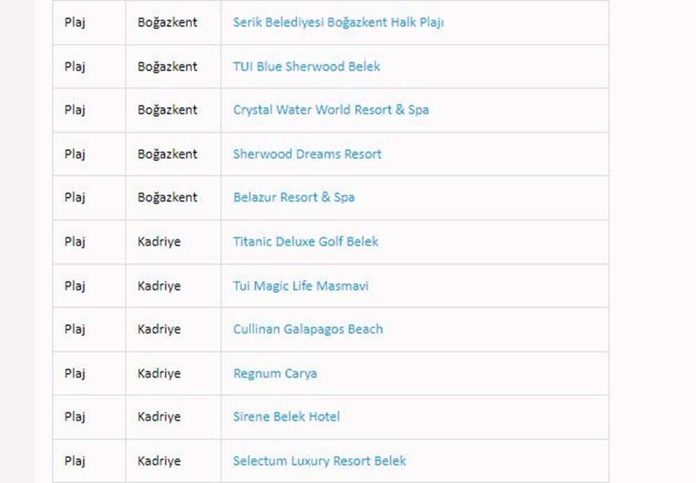 Türkiye'nin mavi bayraklı plajları: 2024 yılı güncel listesi (En iyi sahiller ve plajlar) - 31
