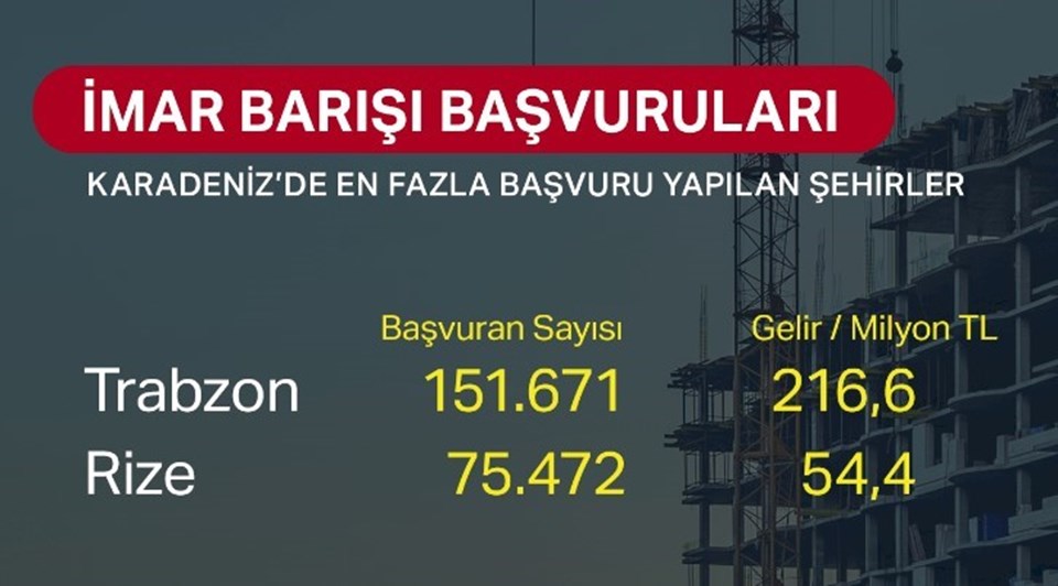 Kurum: İmar barışında süre uzamayacak - 2