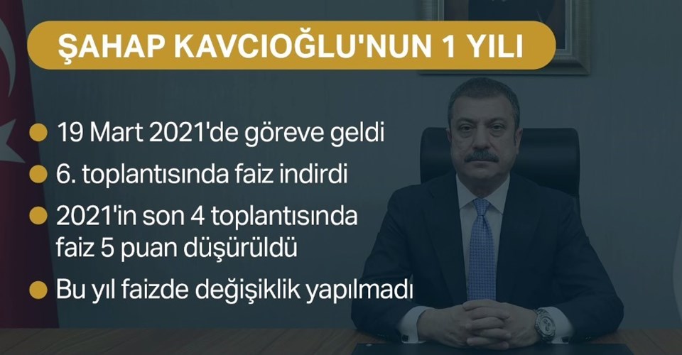 Merkez Bankası faiz kararını açıkladı - 1