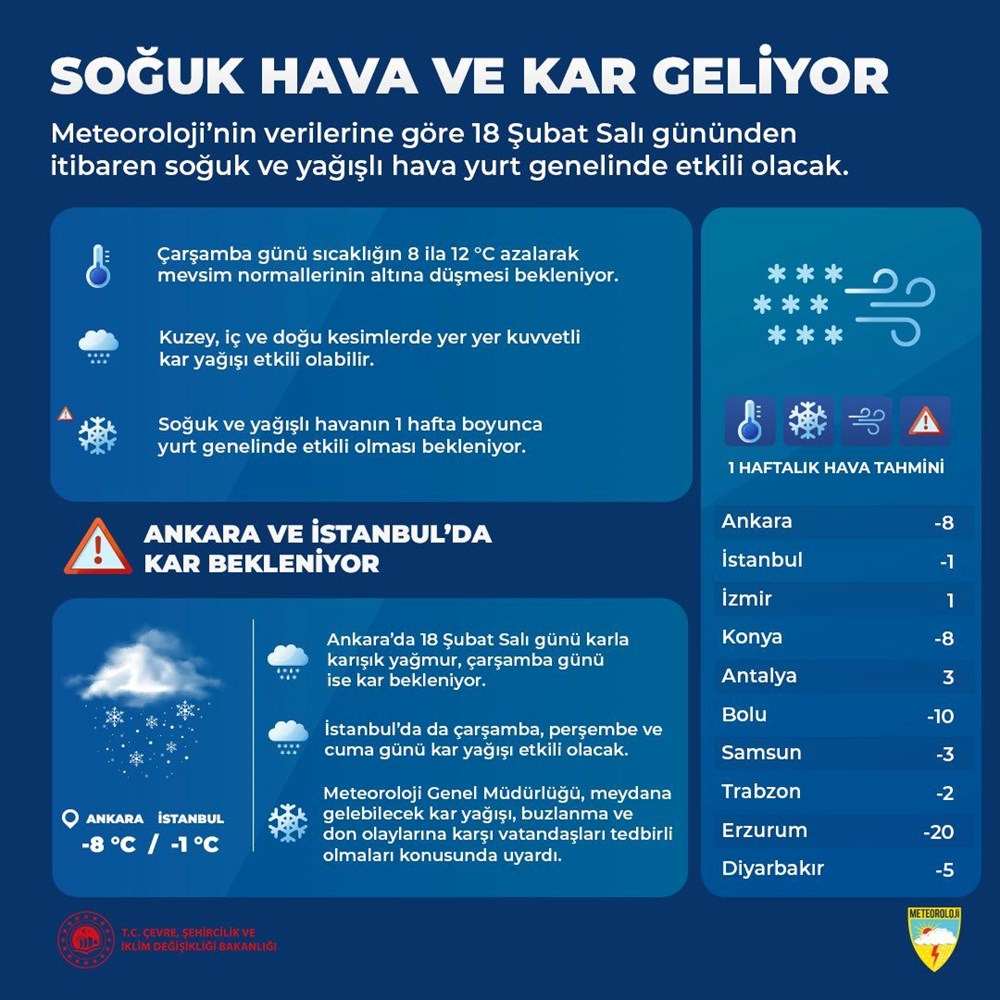 Kış daha bitmedi... İstanbul ve Ankara'da kar alarmı: Sıcaklık 12 derece azalacak - 3