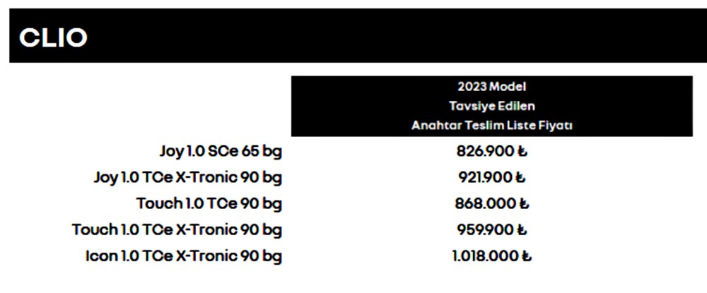 Türkiye'de 2023 yılında satılan en ucuz sıfır otomobiller - 146