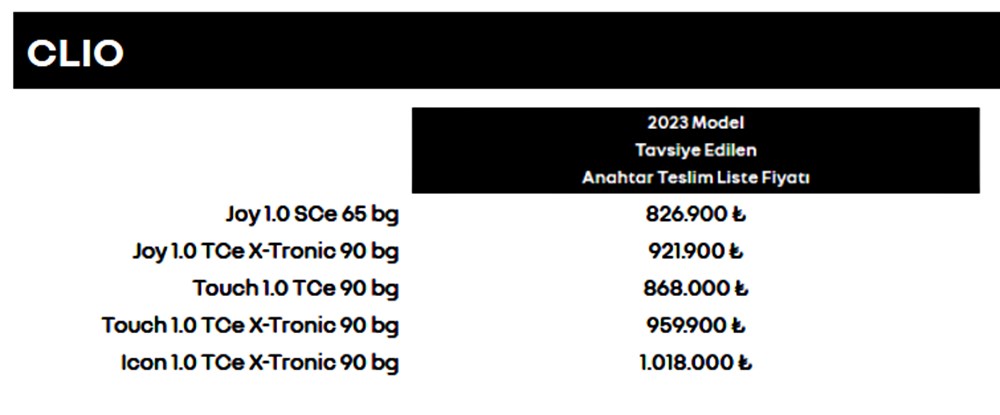 Türkiye'de 2023 yılında satılan en ucuz sıfır otomobiller - 187