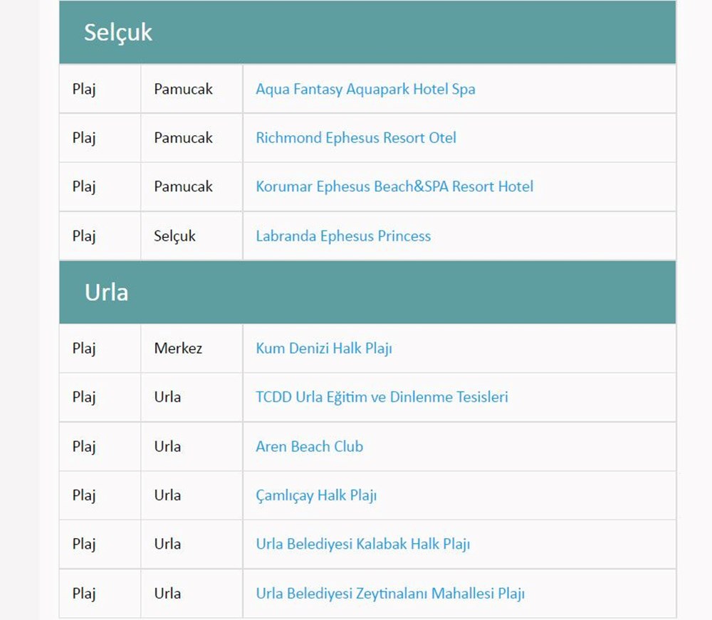Türkiye'nin mavi bayraklı plajları: 2022 yılı güncel listesi (En iyi sahiller ve plajlar) - 66