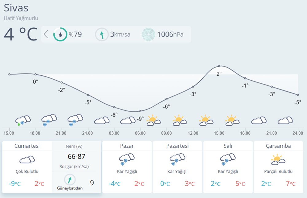 Sivas 4 Eylül Stadı Sivasspor-Fenerbahçe maçına hazırlanıyor: Yerde son durum 78