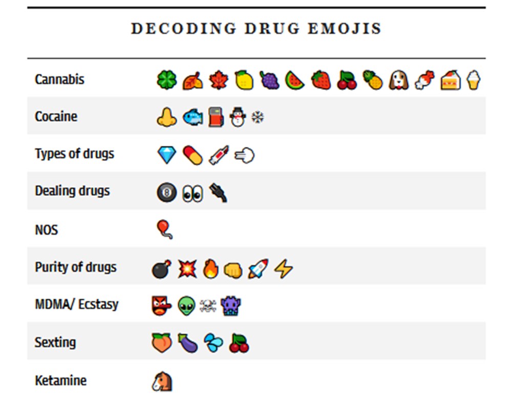 Gençlerin uyuşturucu ve cinsellik için kullandığı emojiler deşifre edildi: Ailelere uyarı - 4