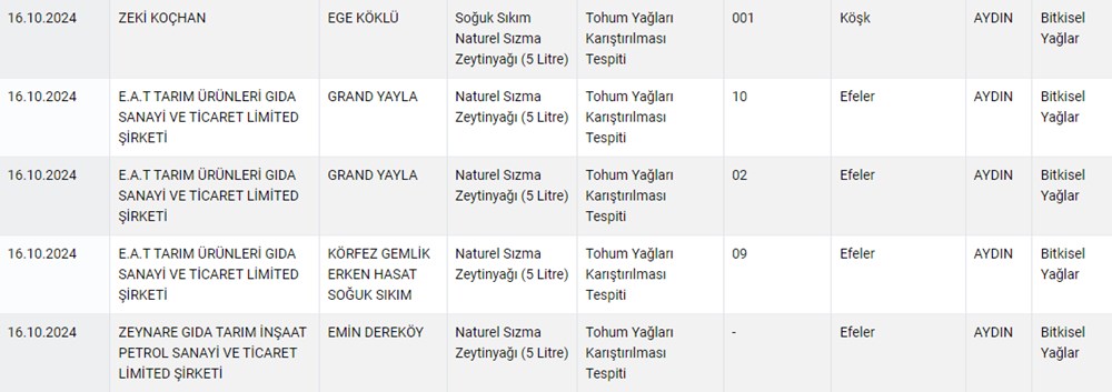 Taklit ve tağşiş yapan firmalar listesi 2024: Hangi firmalarda sahte ürünler çıktı? (Tarım ve Orman Bakanlığı tağşiş listesi güncellendi) - 5