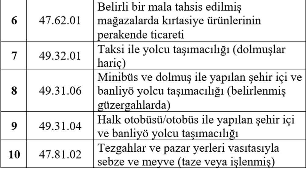 Esnafa hibe desteği detayları belli oldu (Esnafa hibe desteği başvurusu nasıl yapılır?) - 2