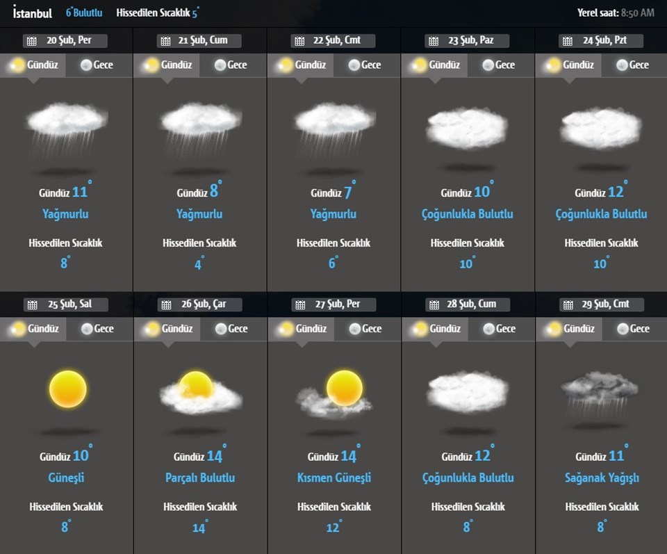 İSTANBUL 10 GÜNLÜK HAVA DURUMU