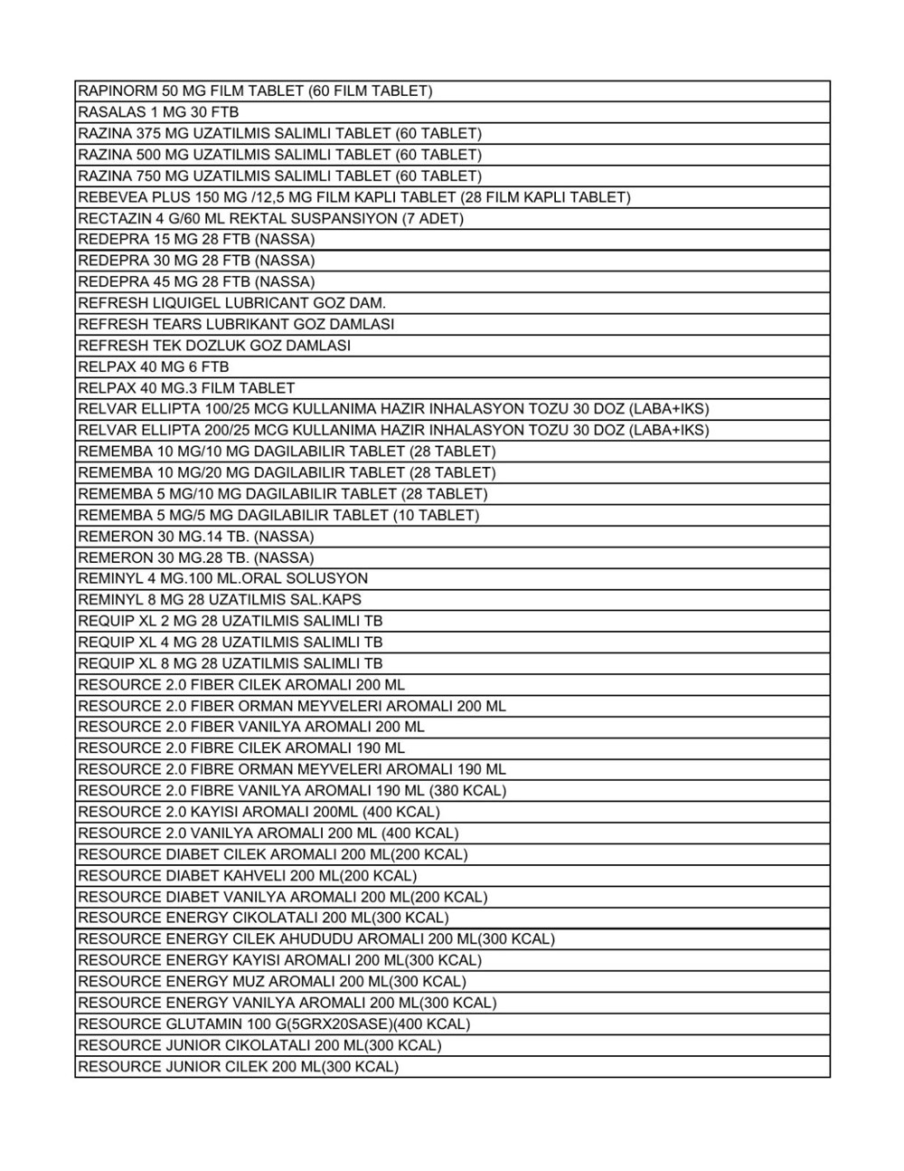 Liste güncellendi: İşte aile hekimlerinin yazabildiği 1858 raporlu ilaç - 30