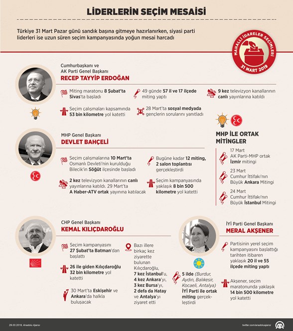 tum ayrintilariyla 2019 yerel secimleri