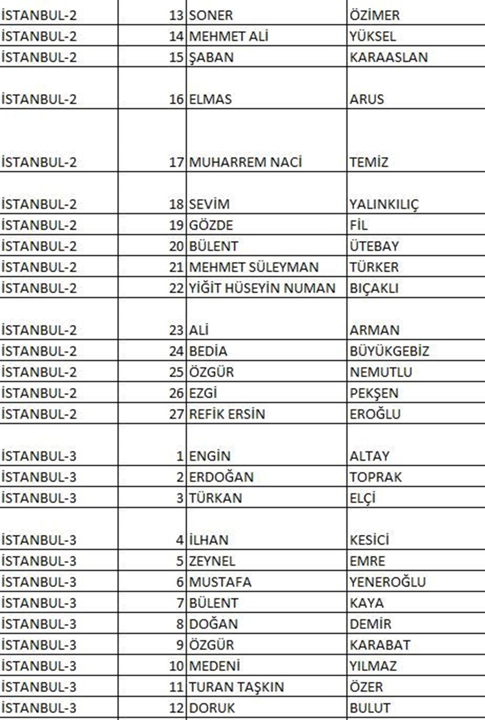 CHP'nin milletvekili aday listesi netleşti (CHP hangi illerde, kaç aday gösterdi?) - 16