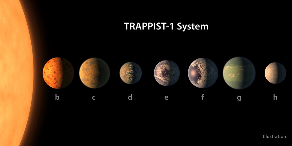 NASA açıkladı: Dünya'ya benzer, su ve canlılık barındırabilecek 7 gezegen bulundu - 1