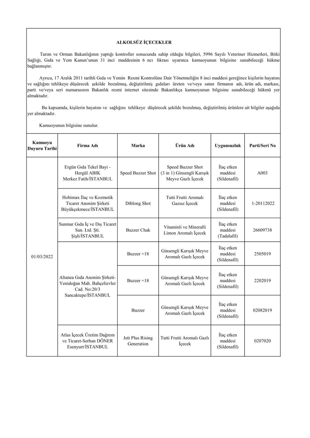 Taklit ve hileli ürünlerin listesi: Tarım ve Orman Bakanlığı 559 hileli ürünü açıkladı - 4