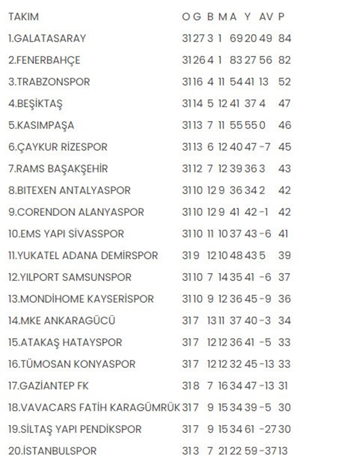 İstanbulspor ve Mondihome Kayserispor