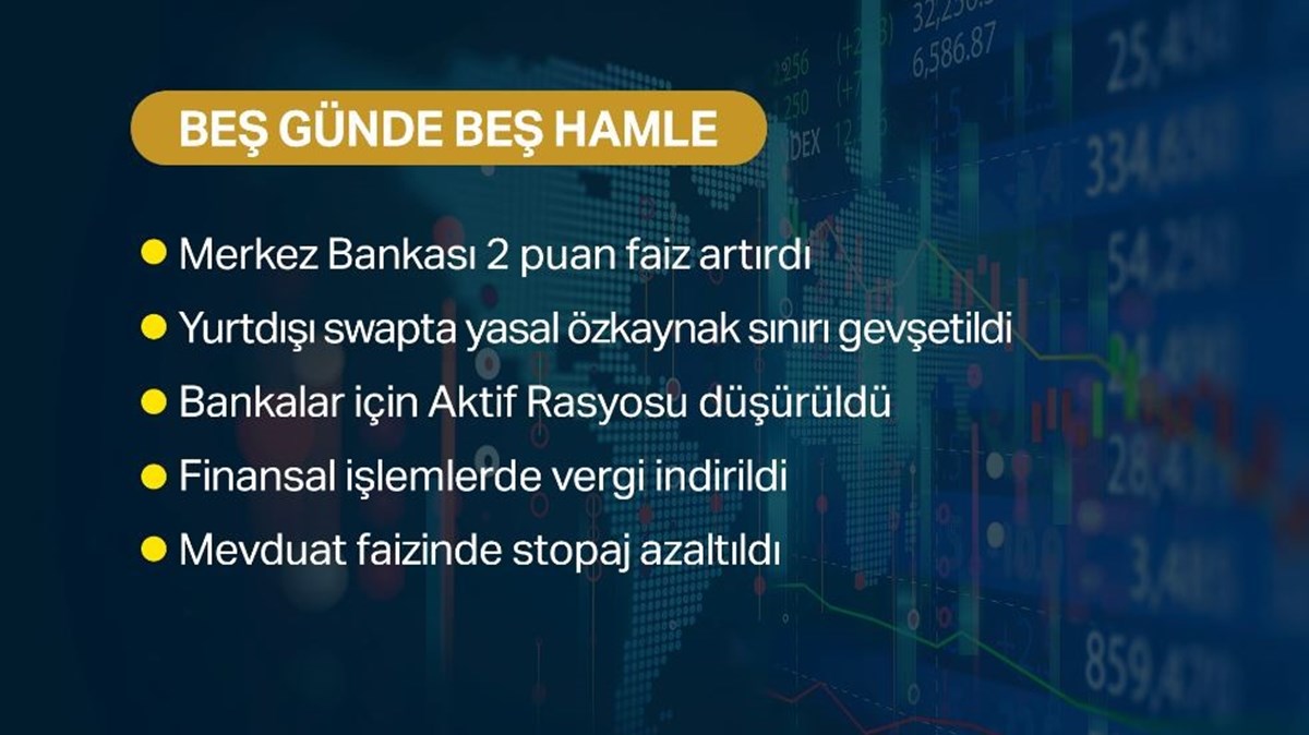 Beş günde beş hamle