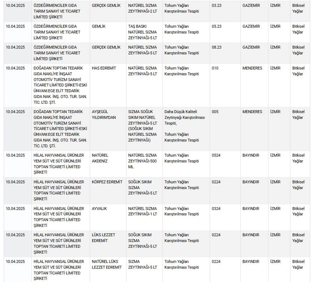 Bakanlıktan 49 ürünü ifşa etti! Kıymada tek tırnaklı, köftede deri ve sakatat - 3