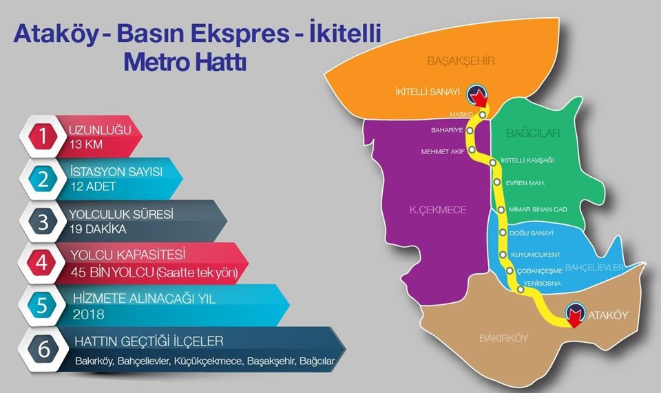 İki önemli metro hattı Eylül'de start alıyor - 2