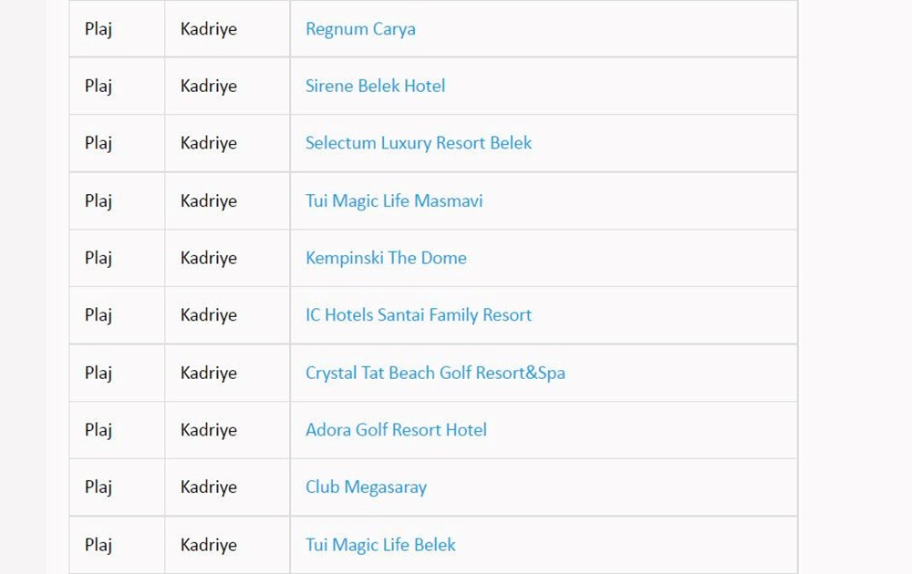 Türkiye'nin mavi bayraklı plajları: 2022 yılı güncel listesi (En iyi sahiller ve plajlar) - 42