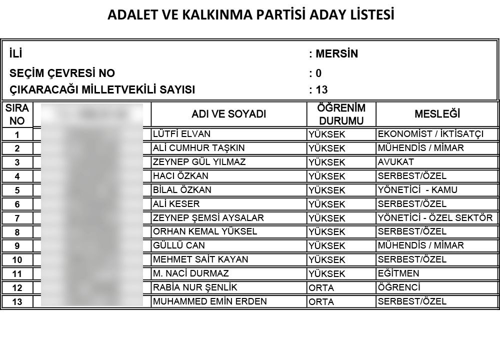 AK Parti'nin 24 Haziran seçimi milletvekili adayları | İl İl İsim isim tam liste (Cumhur İttifakı) - 63