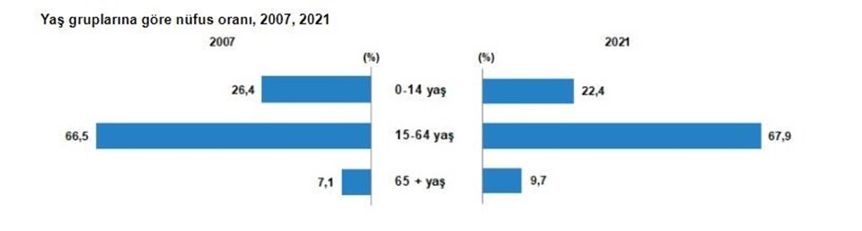 Türkiye'nin nüfusu açıklandı - 2