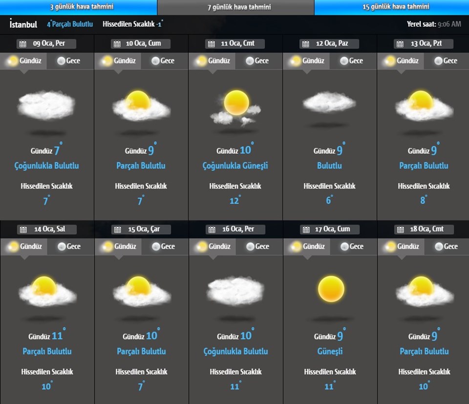 istanbul weather forecast for meteoroloji den world today news