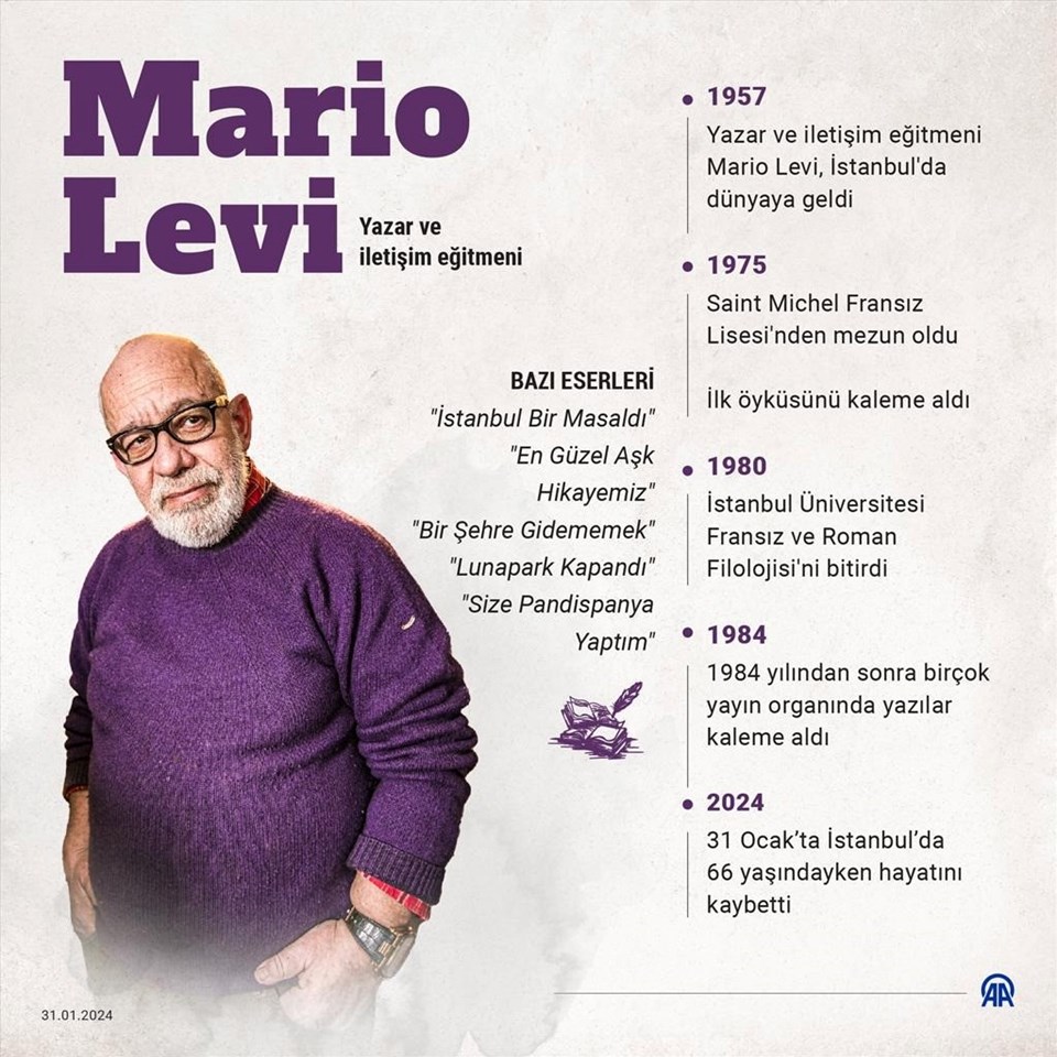 Mario Levi kimdir? Yazar Mario Levi kaç yaşında ve öldü mü? - 1