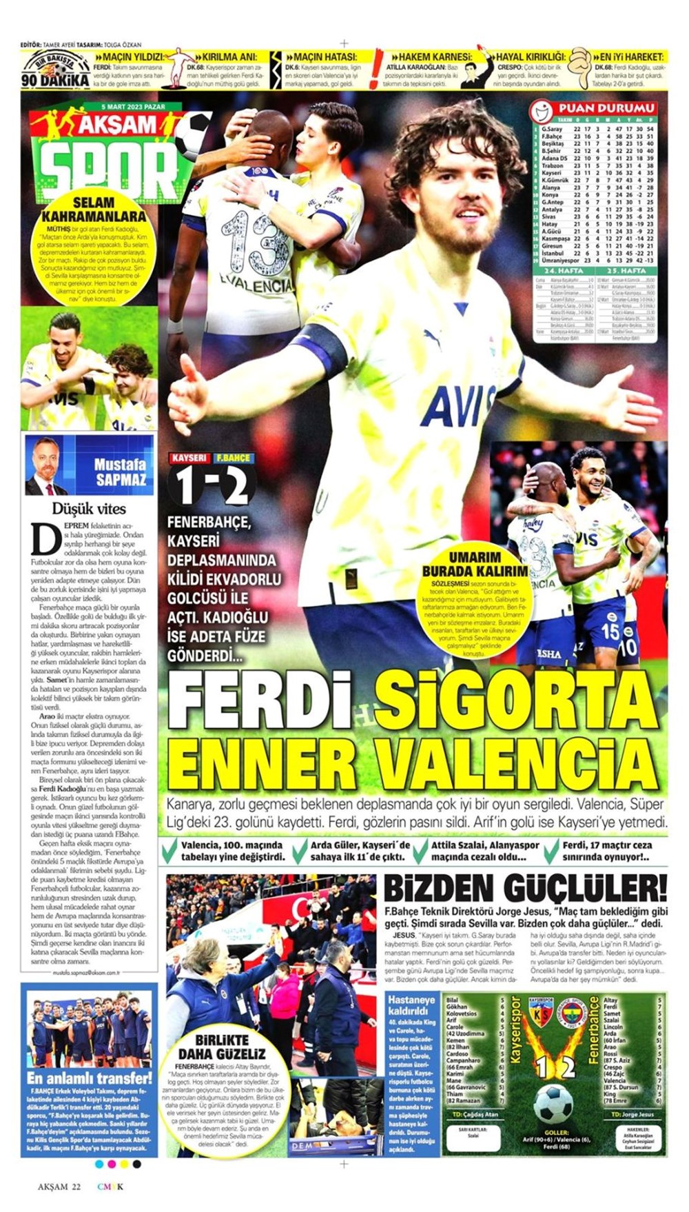 Günün spor manşetleri (05 Mart 2023) - 1