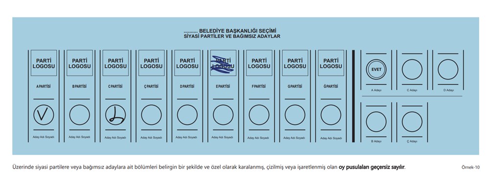 Hangi durumlarda oylar geçersiz sayılır? Hangi durumlarda oylar geçerli olur? YSK kurallarına göre oyların geçerli ve geçersiz sayıldığı durumlar - 11