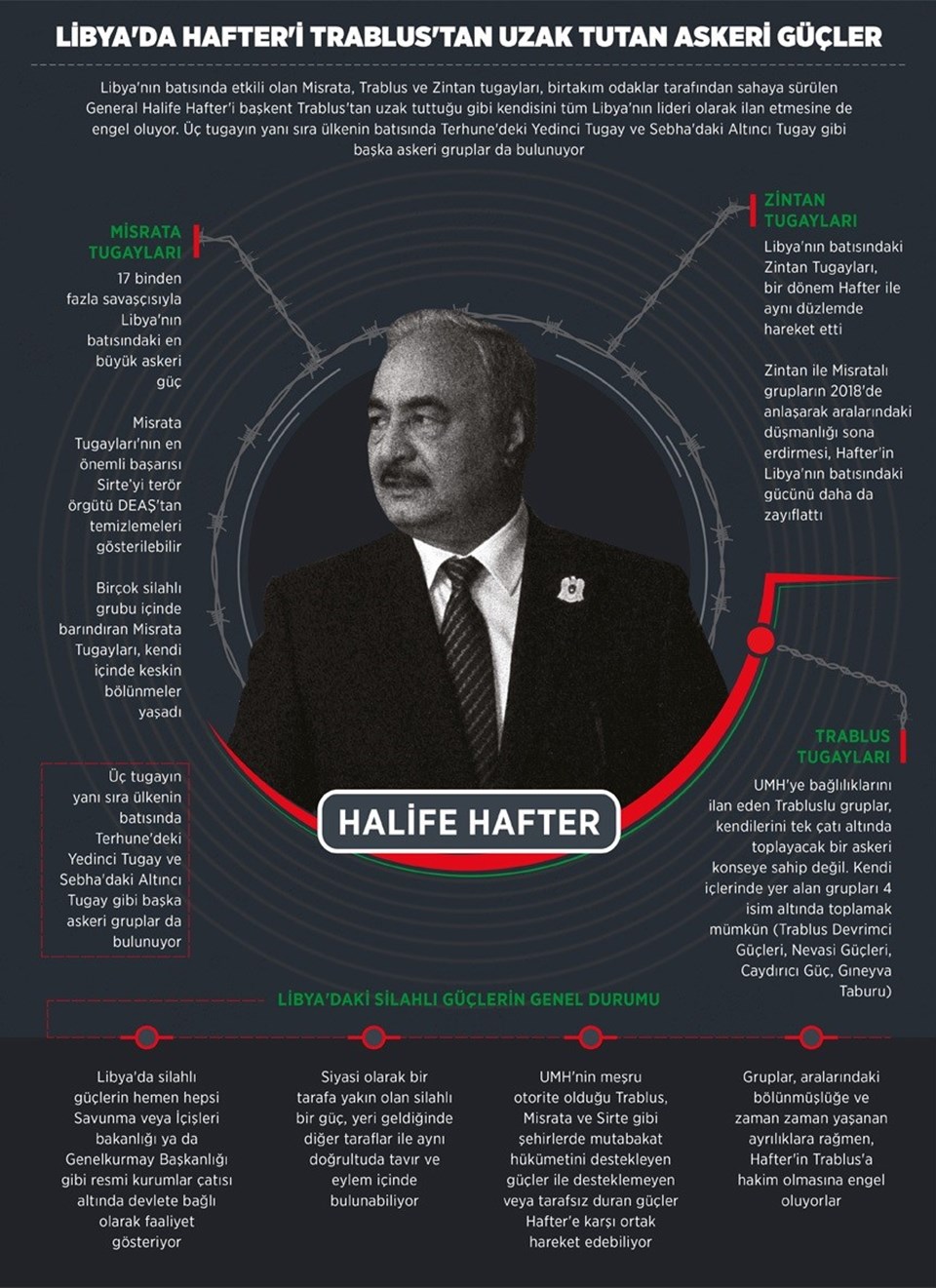 Libya'da Türkiye karşıtı Hafter'i Trablus'tan uzak tutan askeri güçler kimdir? Libya'da Türkiye karşıtı Hafter'i Trablus'tan uzak tutan askeri güçler kimdir?