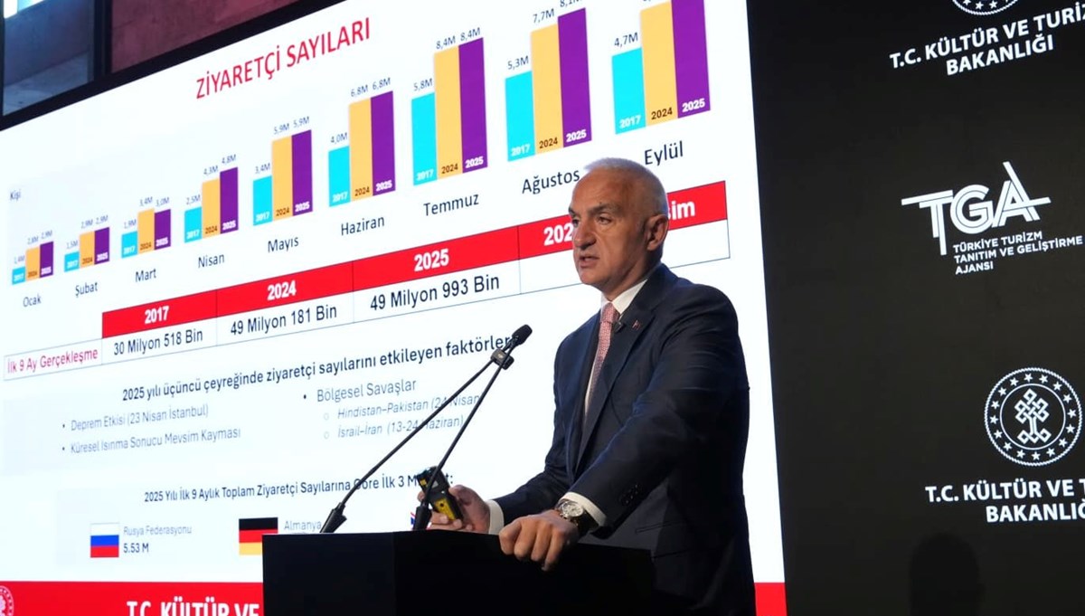 Türkiye turizmde rekora doymuyor!