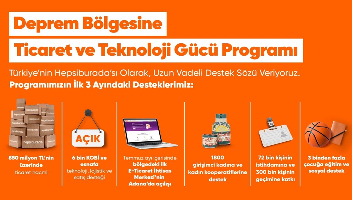 Hepsiburada’dan Deprem Bölgesinde 3 ayda 1000 Yeni Girişimci ve 852 Milyon TL’lik Ticaret Hacmi