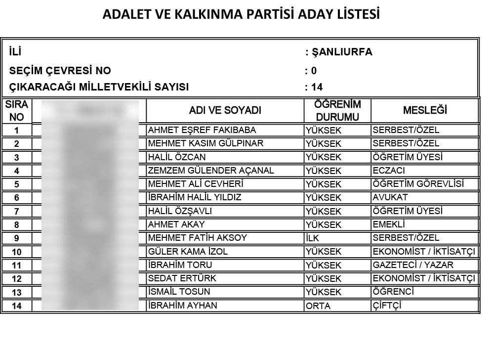 AK Parti'nin 24 Haziran seçimi milletvekili adayları | İl İl İsim isim tam liste (Cumhur İttifakı) - 77