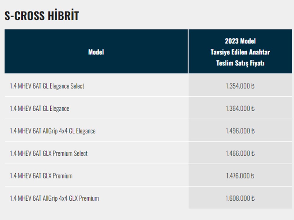 Türkiye'de 2023 yılında satılan en ucuz sıfır otomobiller - 207
