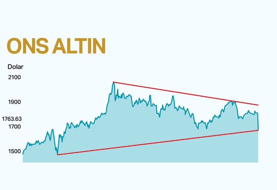 Çeyrek altın fiyatları bugün ne kadar oldu? 9 Ağustos 2021 güncel altın fiyatları - 1