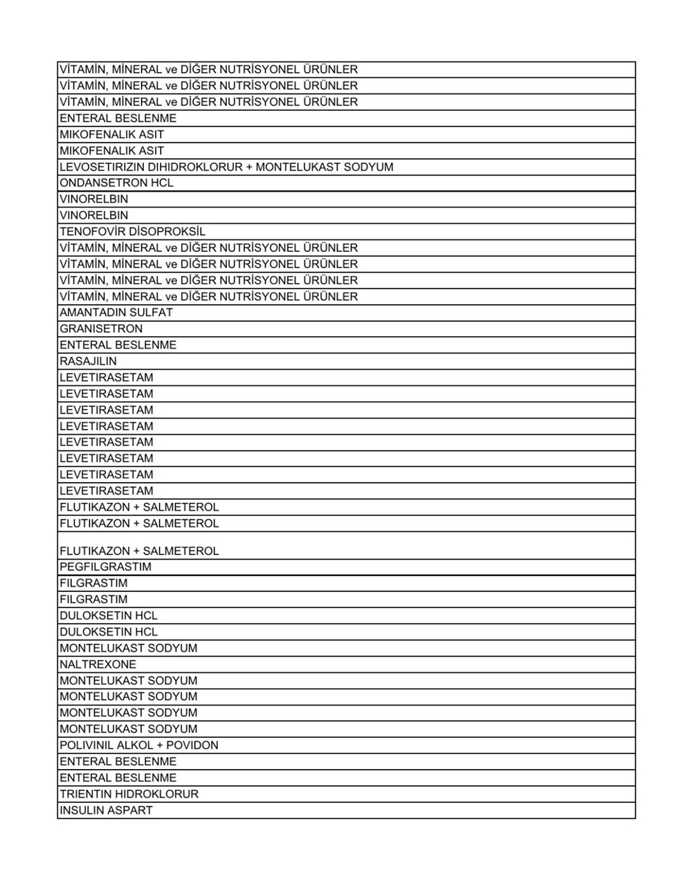 Liste güncellendi: İşte aile hekimlerinin yazabildiği 1858 raporlu ilaç - 63