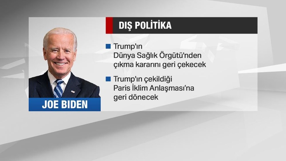 ABD'nin 46. başkanı Joe Biden kimdir? (Portresi, vaatleri, dış politikada hedefleri) - 20