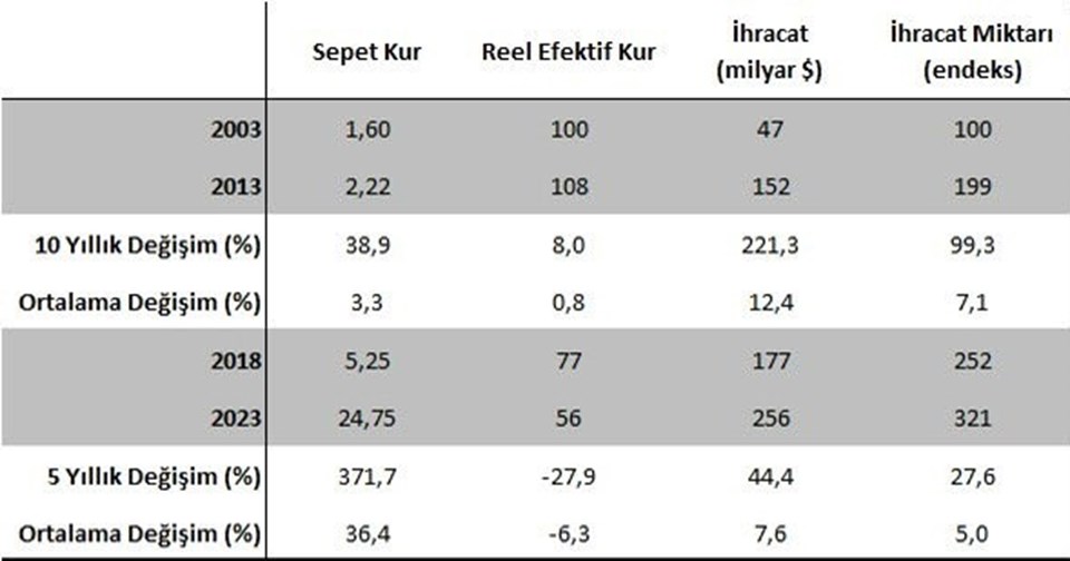 Bakan Şimşek'ten ihracatçı için kur mesajı - 1