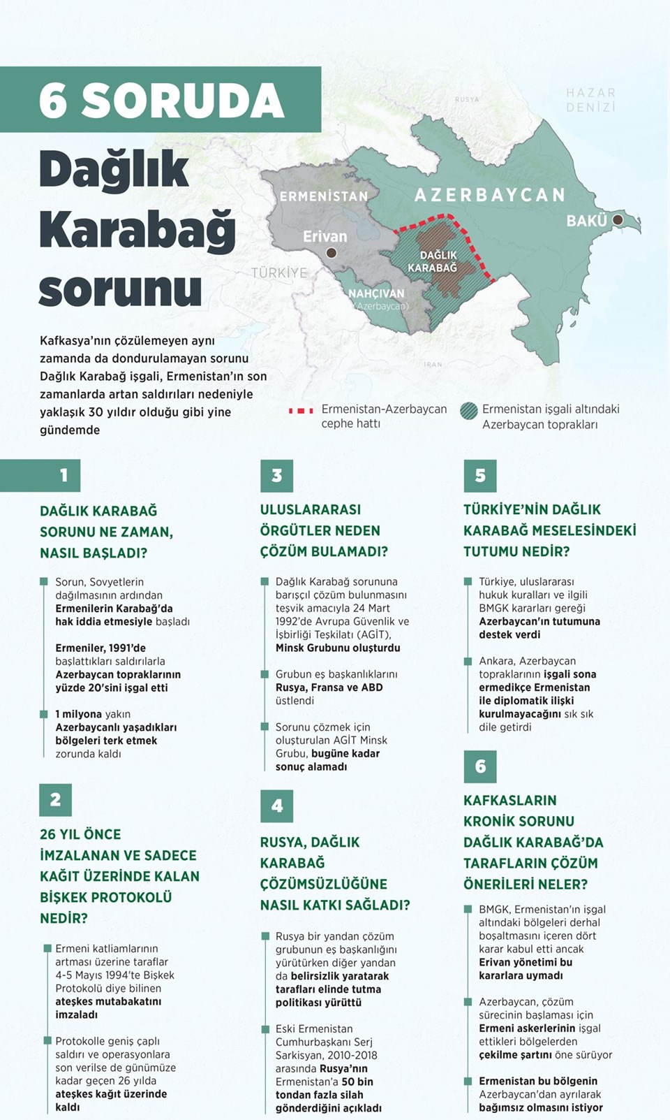 Azerbaycan Savunma Bakanlığı: Karabağ'da antiterör operasyonu başlatıldı - 2